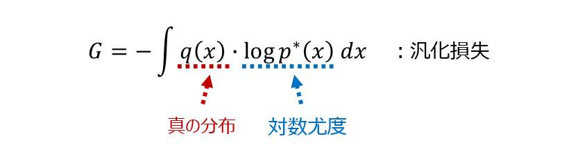 WAIC は何を近似しているか？ | 双葉数理技術