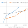 Comparison between pystan and numpyro in Bayesian item response theory: evaluati
